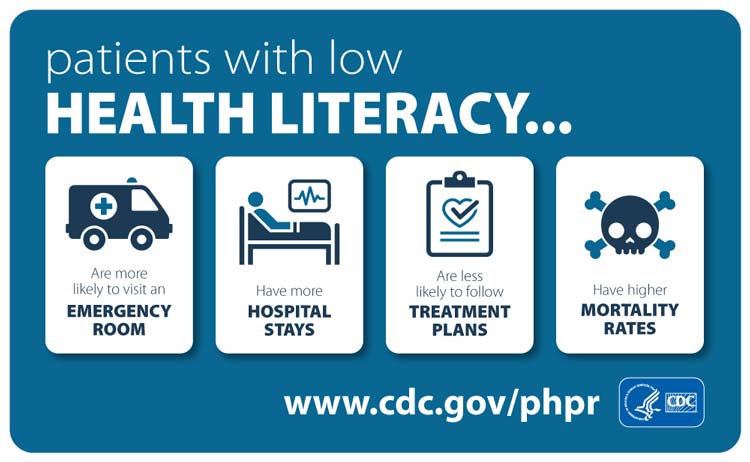 Health Equity in Allergies, Asthma and Immunology 2 Infographic titled "patients with low health literacy" with icons: ambulance (more emergency room visits), patient in bed (more hospital stays), clipboard (less likely to follow treatment plans), and skull (higher mortality rates). CDC website link.