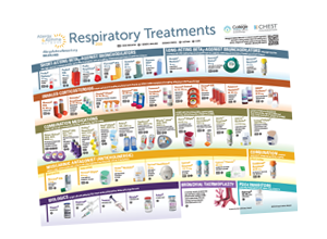 a poster showing respiratory treatments